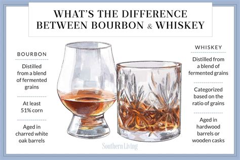 malt whiskey vs bourbon